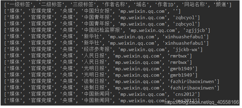 [外链图片转存失败,源站可能有防盗链机制,建议将图片保存下来直接上传(img-51uPXwkV-1603958602469)(C:\Users\qinfan\AppData\Roaming\Typora\typora-user-images\1603957731518.png)]