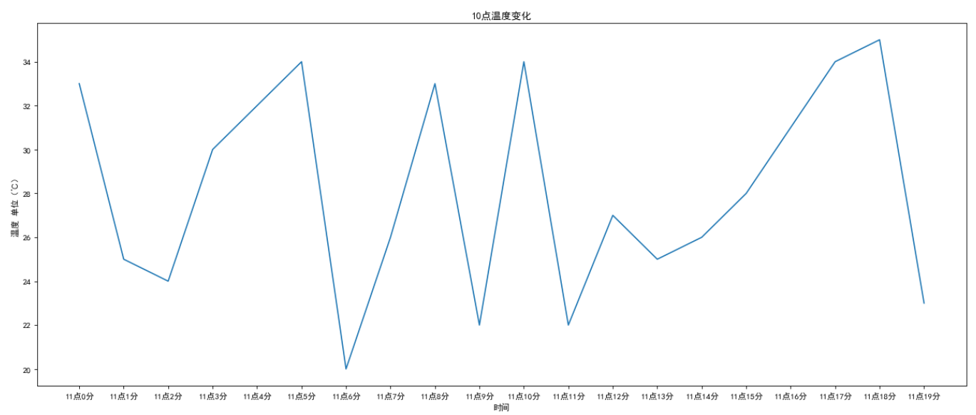 两行代码搞定Jupyter Notebook中文不能显示问题