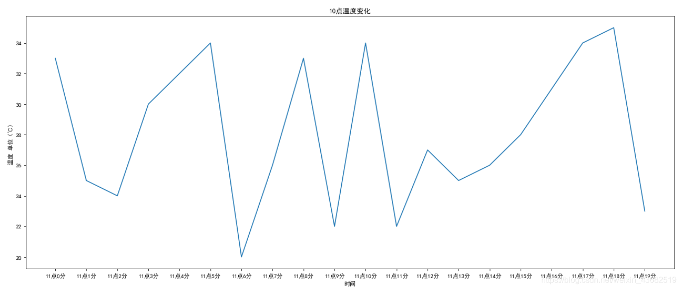 两行代码搞定Jupyter Notebook中文不能显示问题