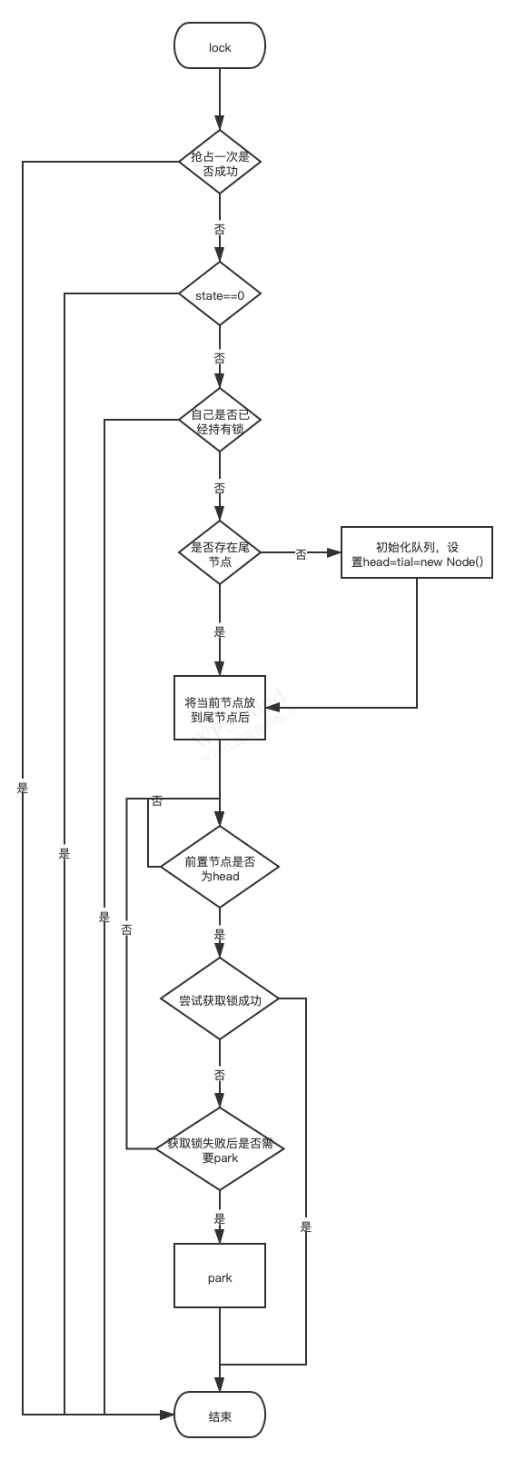 PostgreSQL exclude exclusive constraints detailed - Programmer Sought
