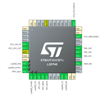 STM32F303+LAN9252的EtherCAT实现IO、AD、DA_stm32 Ethercat-CSDN博客