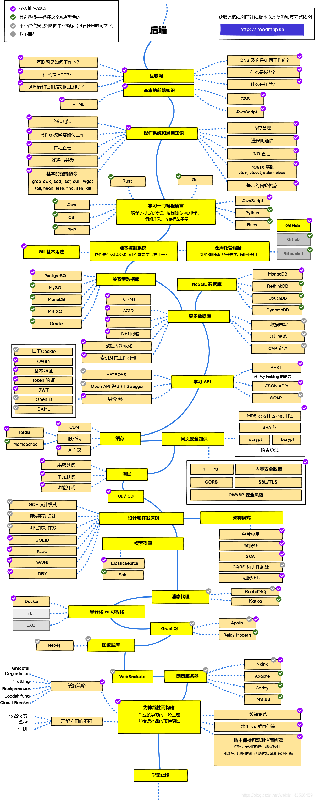 RoadMap_Backend(中文版)_embedded systems roadmap 2002 中文版-CSDN博客