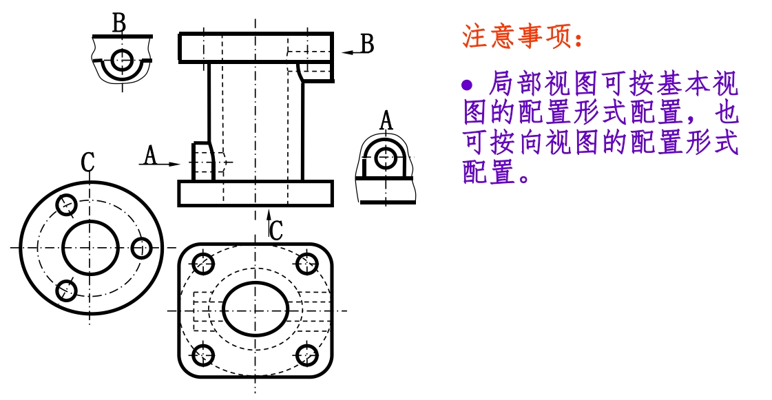 机械制图局部视图画法图片