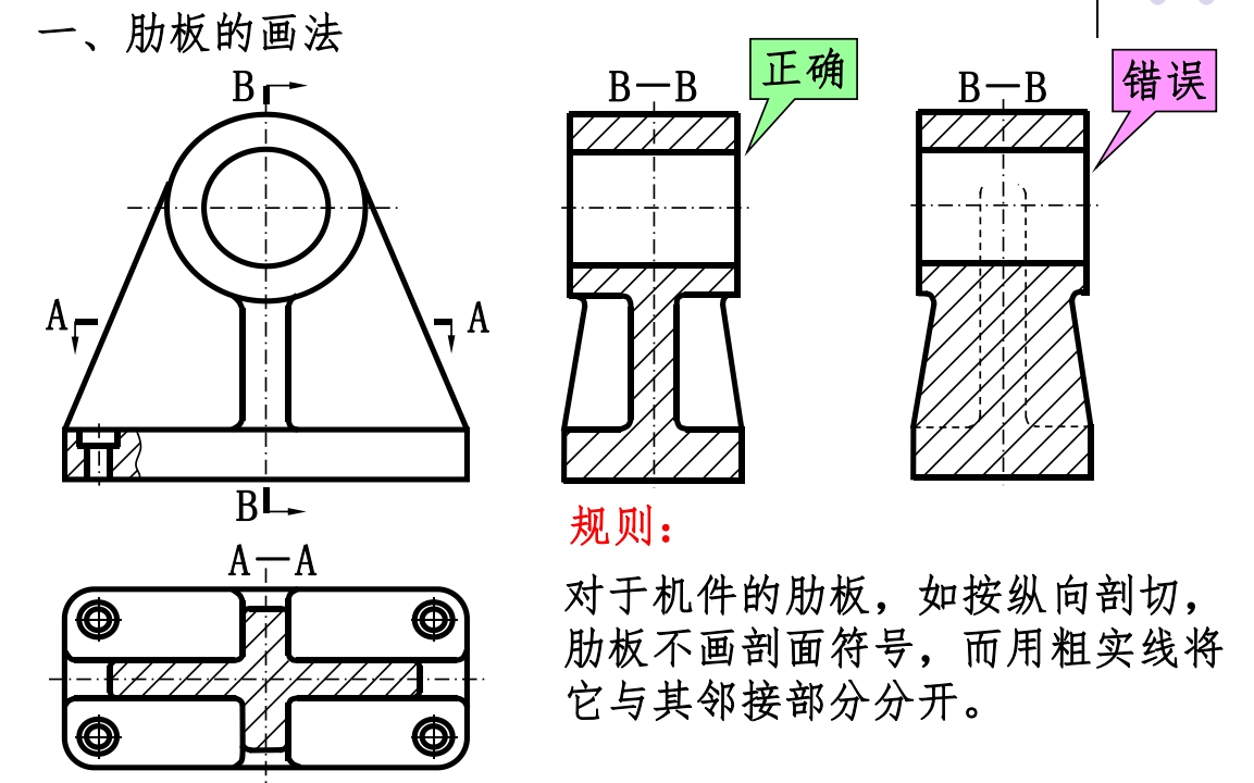 组合体剖视图的画法图片