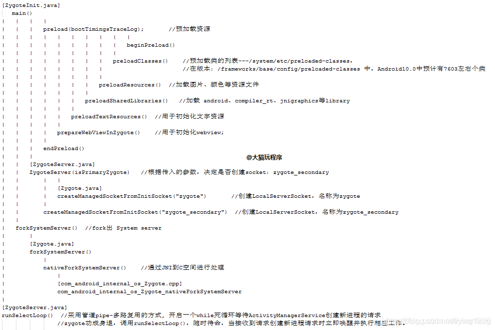 Android系统启动系列3　zygote进程