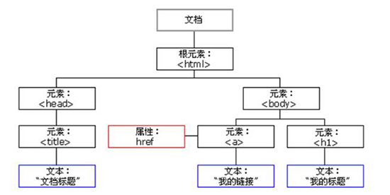 在這裡插入圖片描述