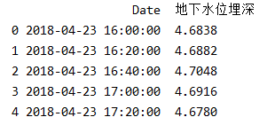 lstm怎么预测长时间序列_时间序列预测代码