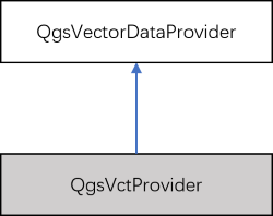 QgsVctProvider