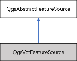 QgsVctFeatureSource