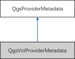 QgsVctProviderMetadata