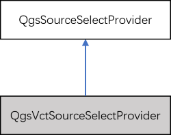 QgsVctSourceSelectProvider