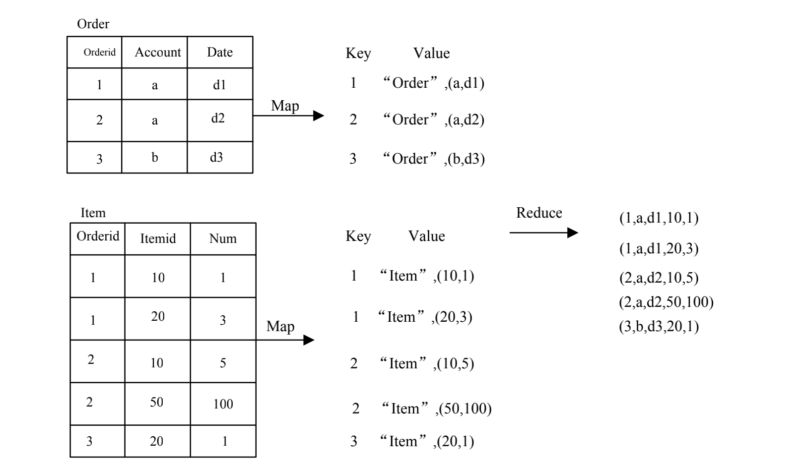 【MapReduce】MapReduce知识点总结及实例分析