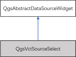 QgsVctSourceSelect