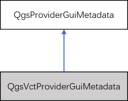 QgsVctProviderGuiMetadata