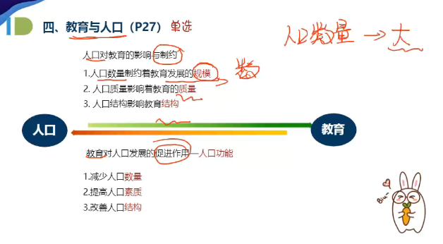 人口对教育的制约作用_人口早期教育好处多图片