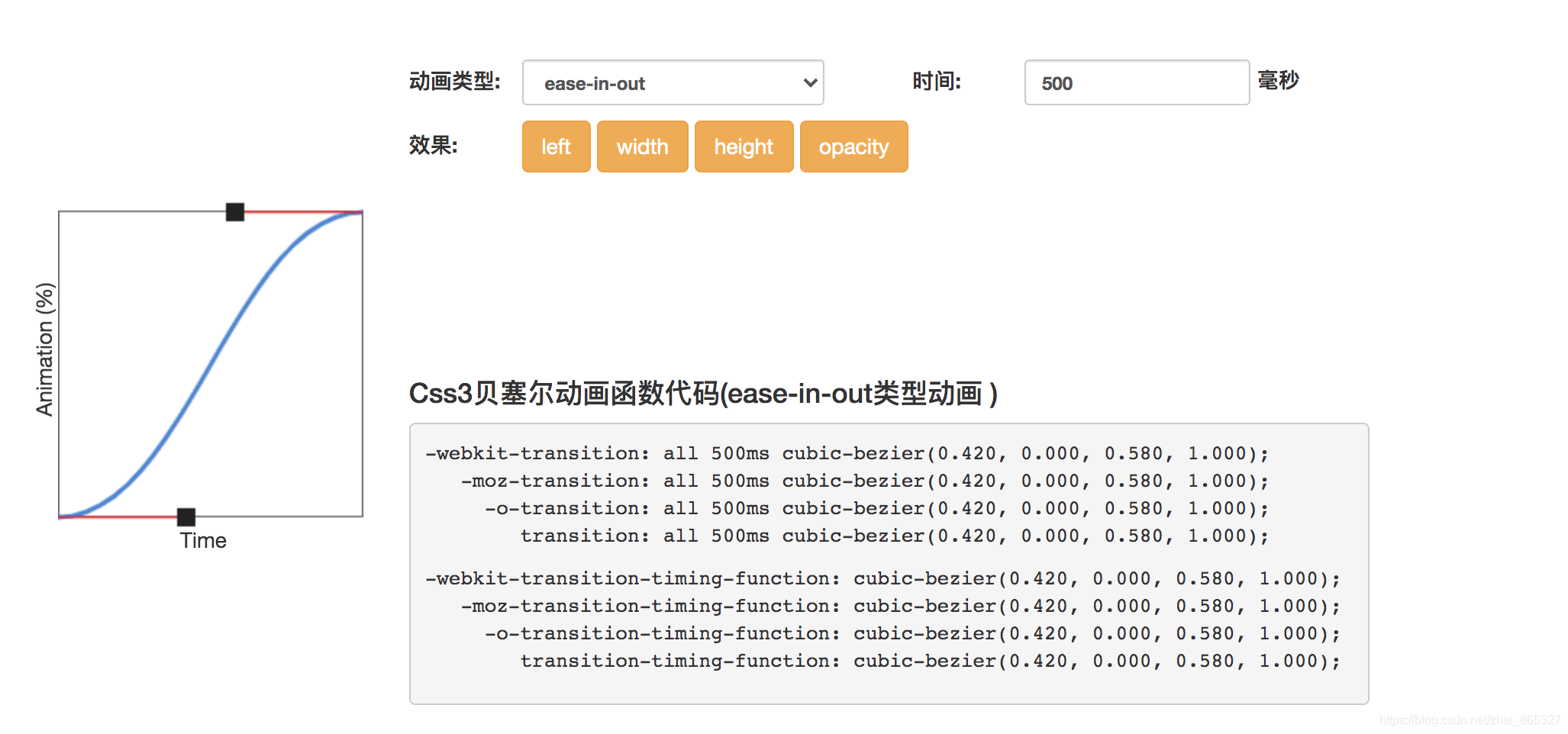 我们只需要知道贝塞尔曲线在代码里是如何使用的,以及如何调试就可以了。