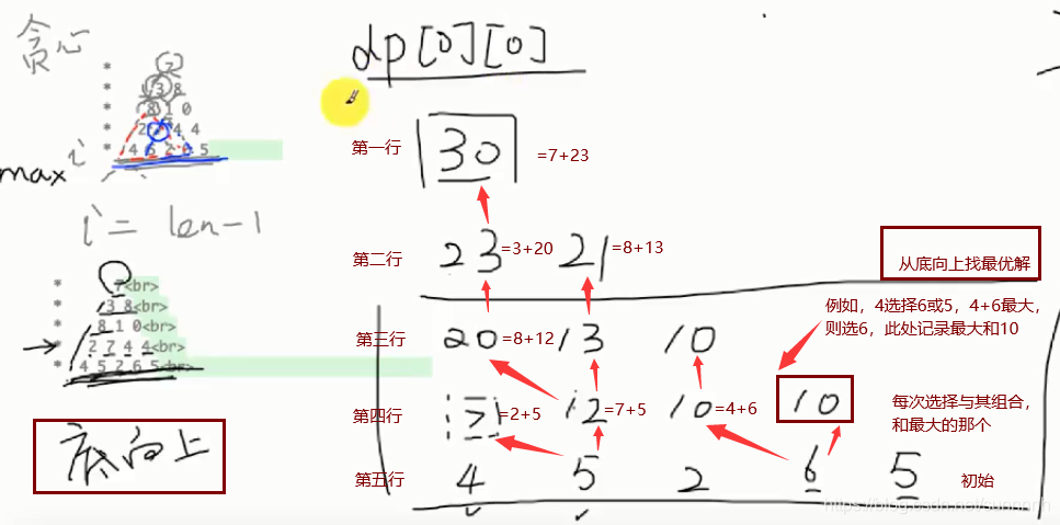 8.12 动态规划例题---数字三角形。 对于动态规划，根据依赖关系，先求被依赖的部分