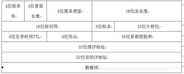 IP首包