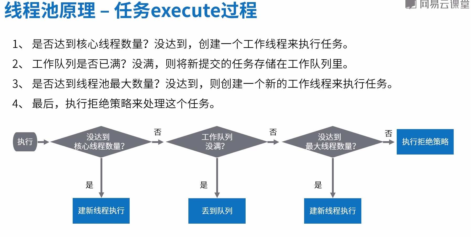 java 线程池大小 设定_java线程池最大线程数_java线程池应用