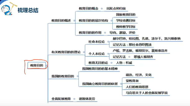 目的演变过程图解图片