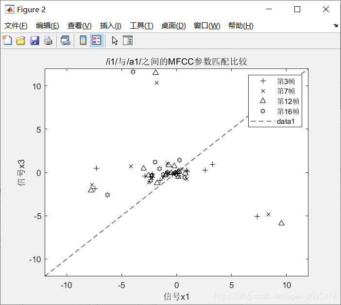 Mfcc Matlab MATLAB实现MFCC分析_zxcwxkp的博客-CSDN博客