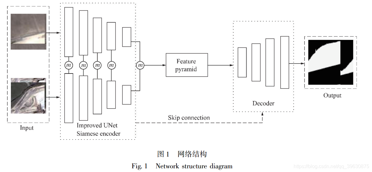 基于UNet的变化检测_unet变化检测-CSDN博客