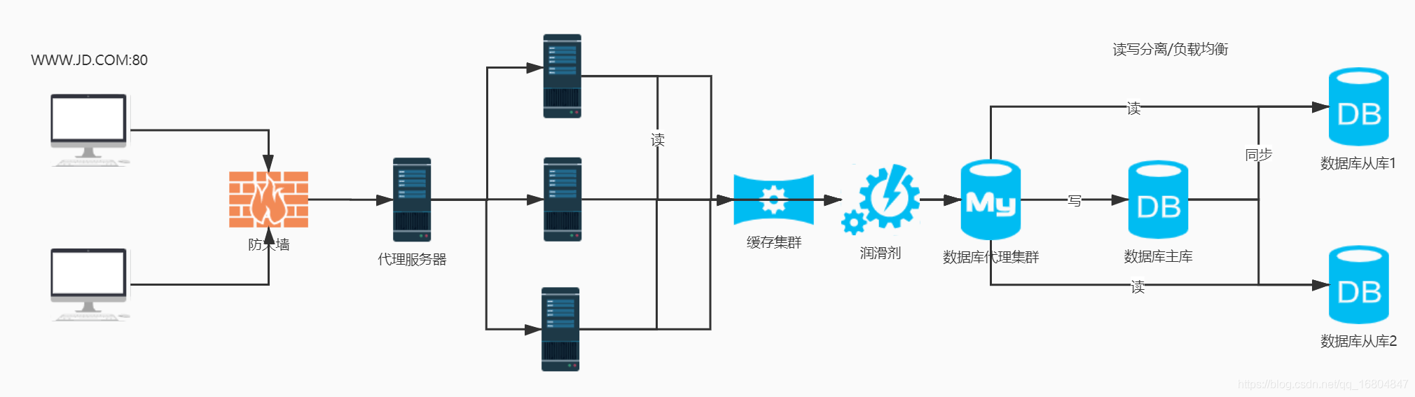 JT架构设计