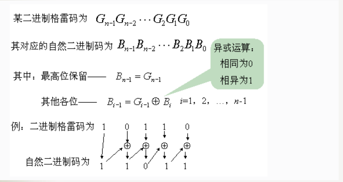 自然二进制码与格雷码相互转换