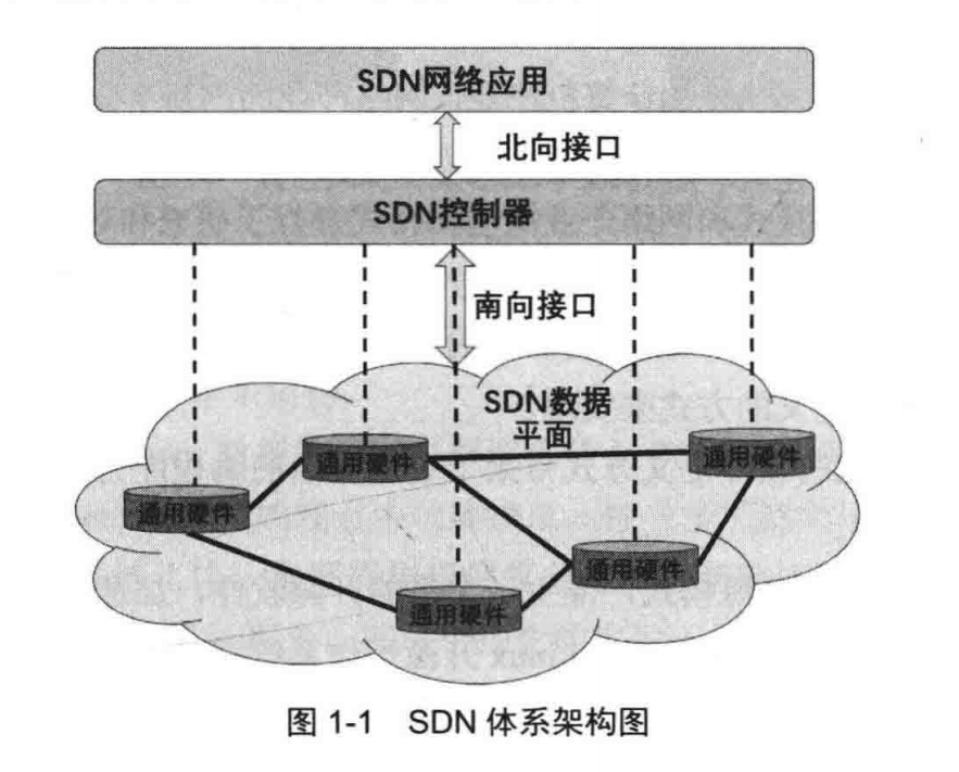 SDN软件定义网络  学习笔记（1）--基本概念