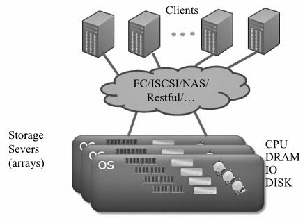 Cache optimization in DPDK - Programmer Sought