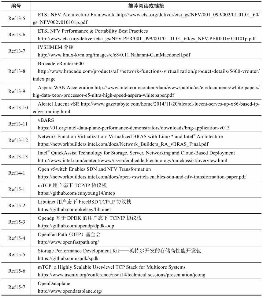 《深入浅出DPDK》全书在线阅读（附录+推荐阅读）