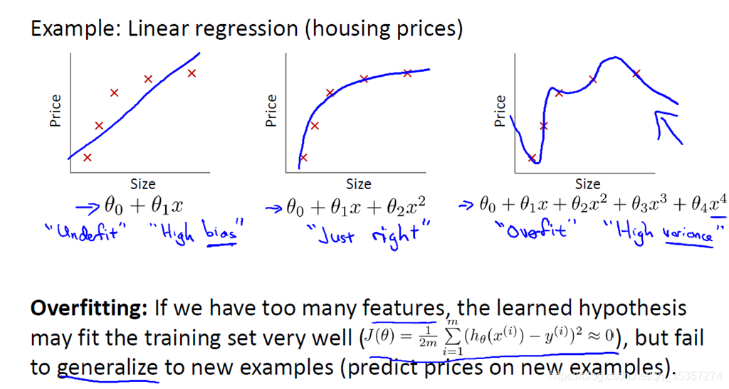 Overfitting