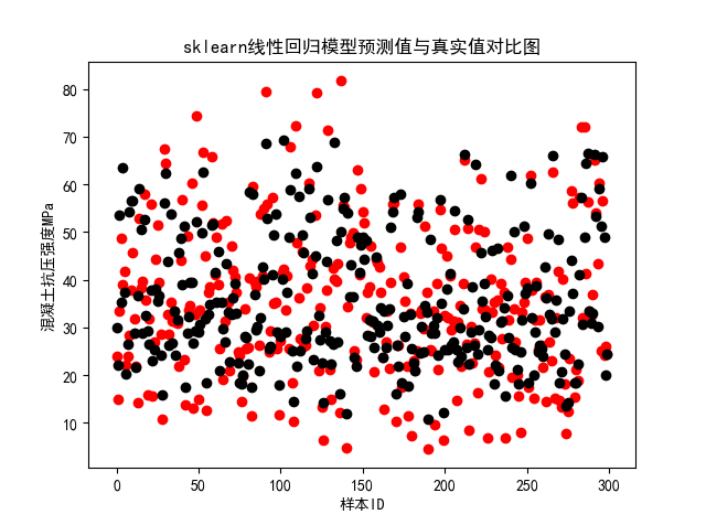 多元线性回归原理和代码实现---机器学习_多元线性回归算法模型代码-CSDN博客