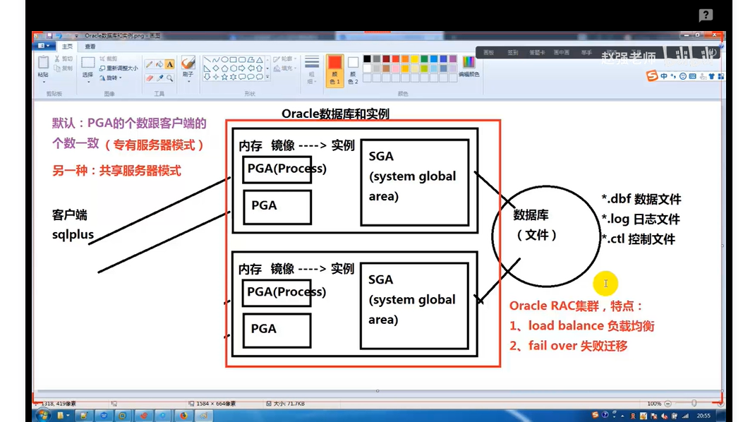 一,oracle数据库中的基本概念