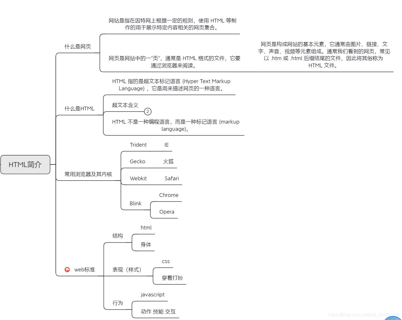 在這裡插入圖片描述