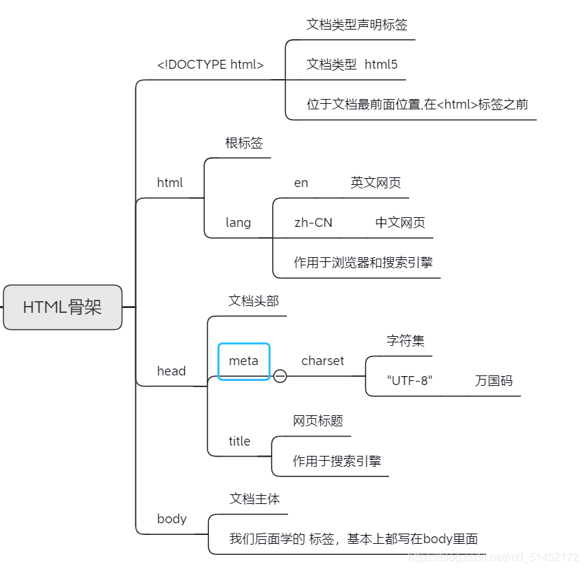 在這裡插入圖片描述