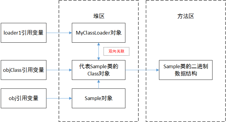 在這裡插入圖片描述