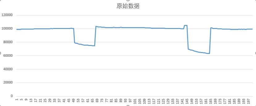 原始采集到的半径数据