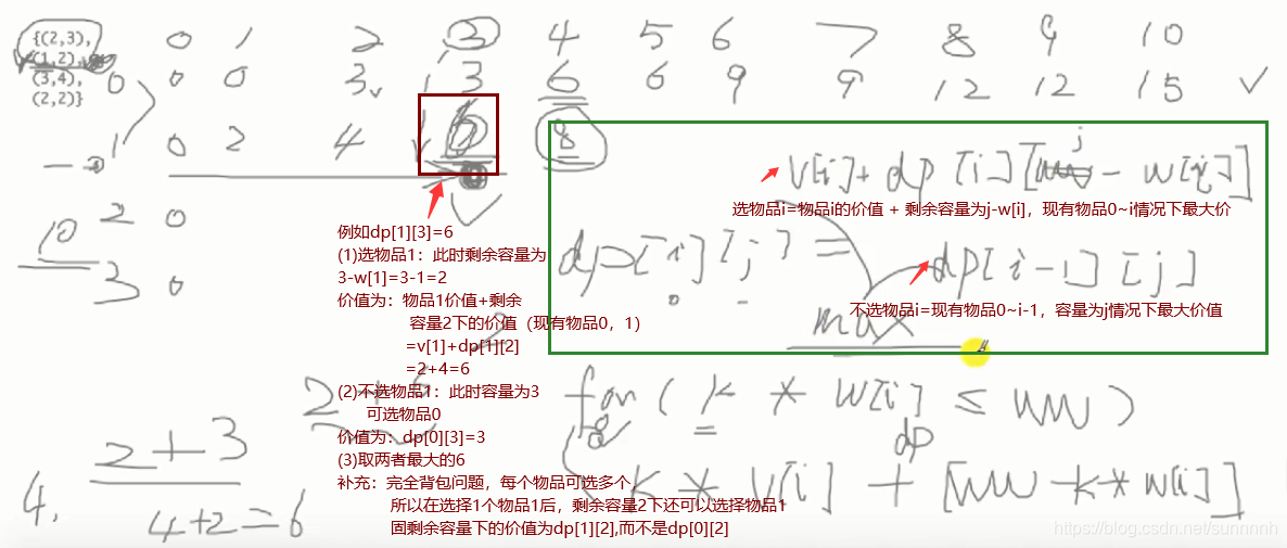 8.14 动态规划问题-------完全背包问题：每个物体可选多个（01背包问题的升级：每个物体只选一次）