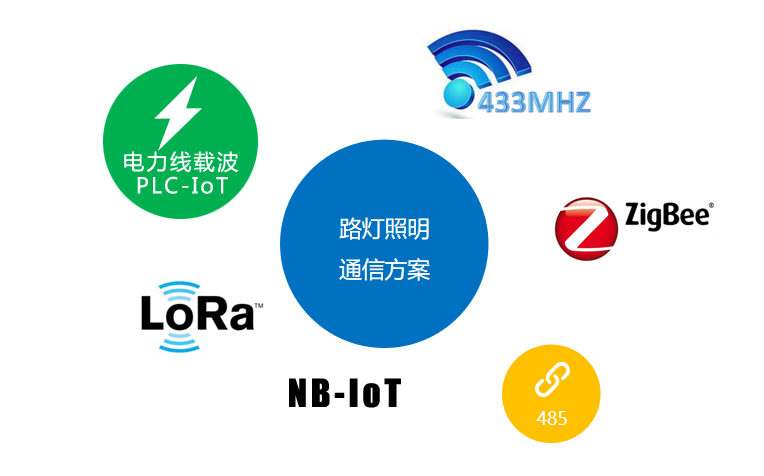 路灯照明通信方式