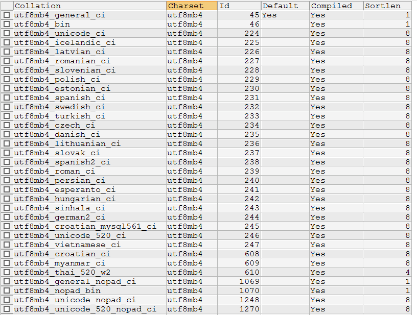 mysql create table default charset utf8mb4