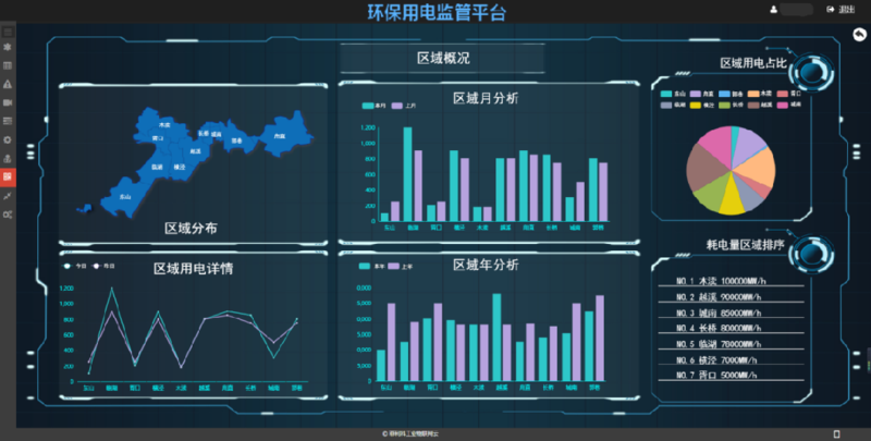 污染防治设施用电监测管理系统解决方案