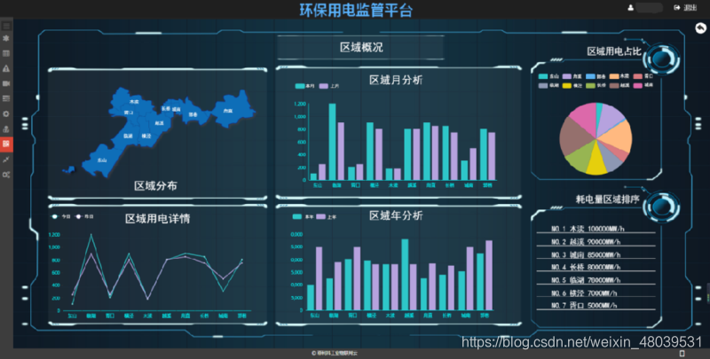 污染防治设施用电监测管理系统解决方案