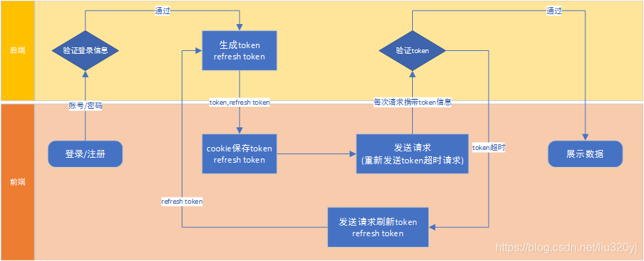 JWT交互流程图