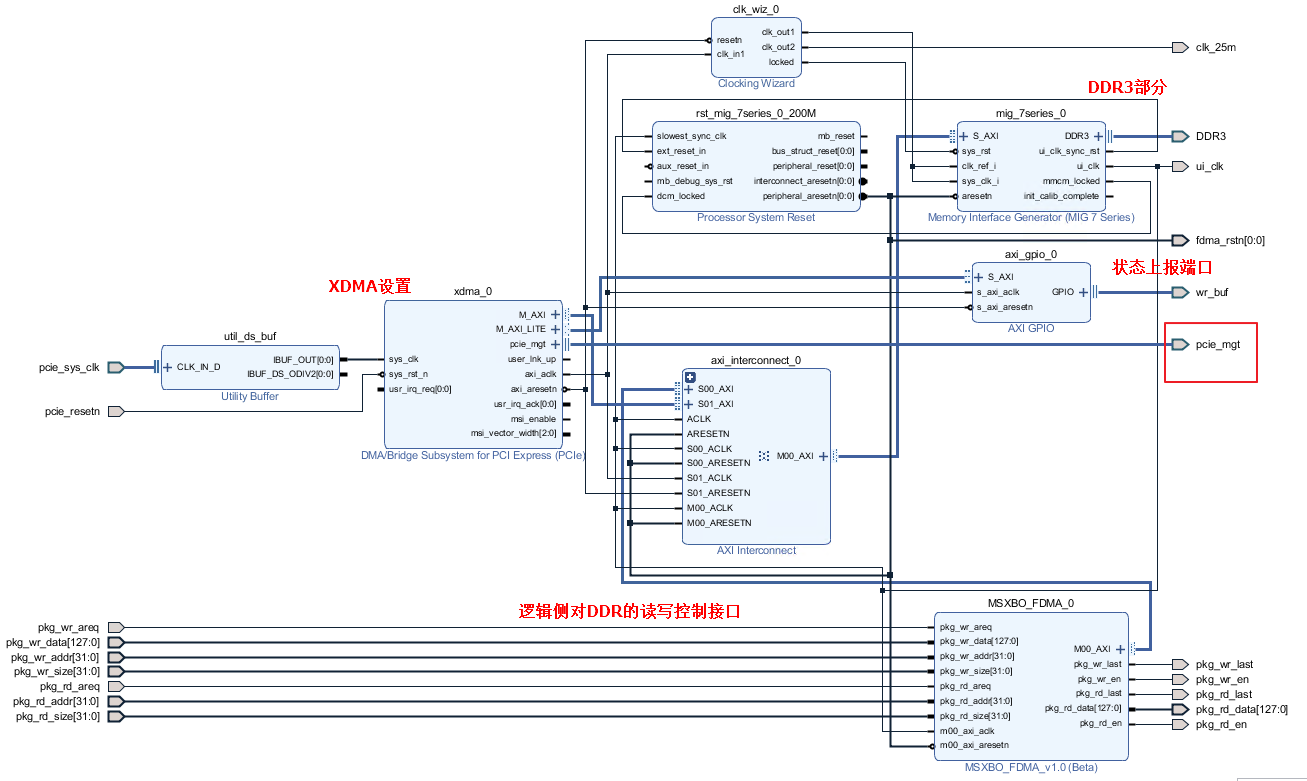 基于xilinx vivado的XDMA IP的使用详解_月夜博客CSDN博客_xdma