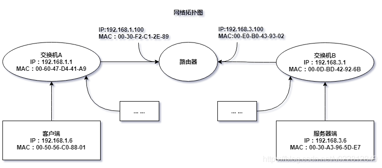 图解数据在网络中的传输过程_画出数据在各层之间的传递过程-CSDN博客
