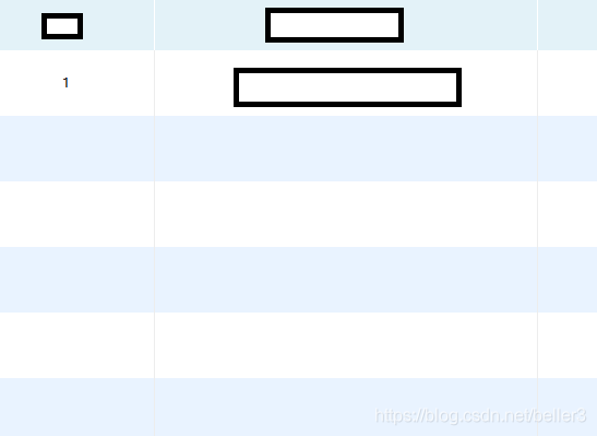 JAVAFX的table样式修改