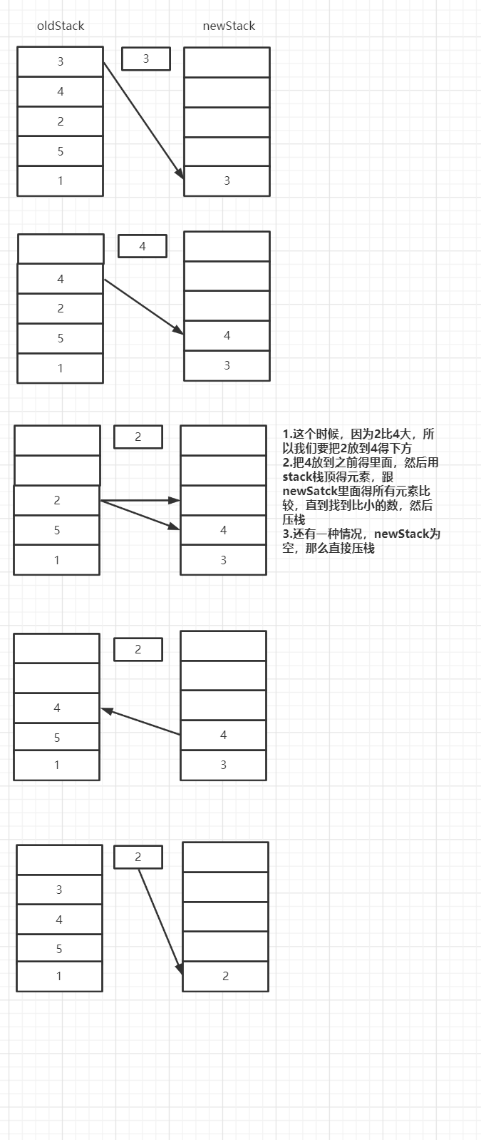 The simplest sorting algorithm for C voice - Programmer Sought