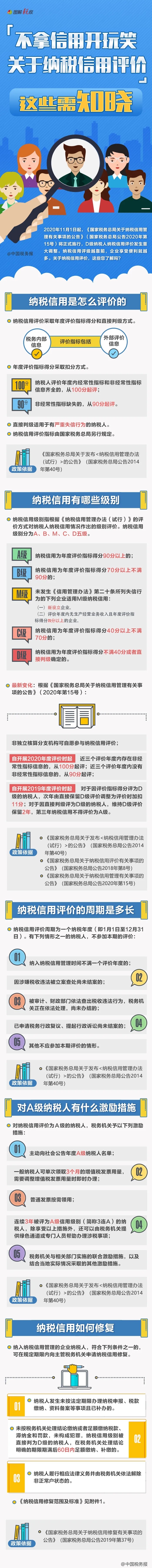 纳税信用评价新规11月1日实施，这些需知晓