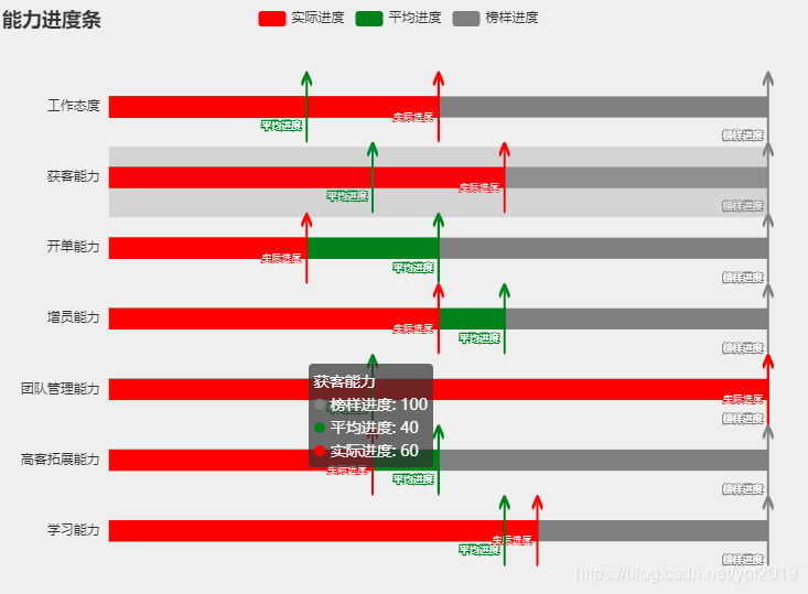横向倒叙柱状图显示箭头图例